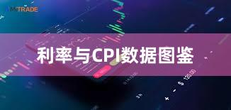 利率与CPI数据图鉴