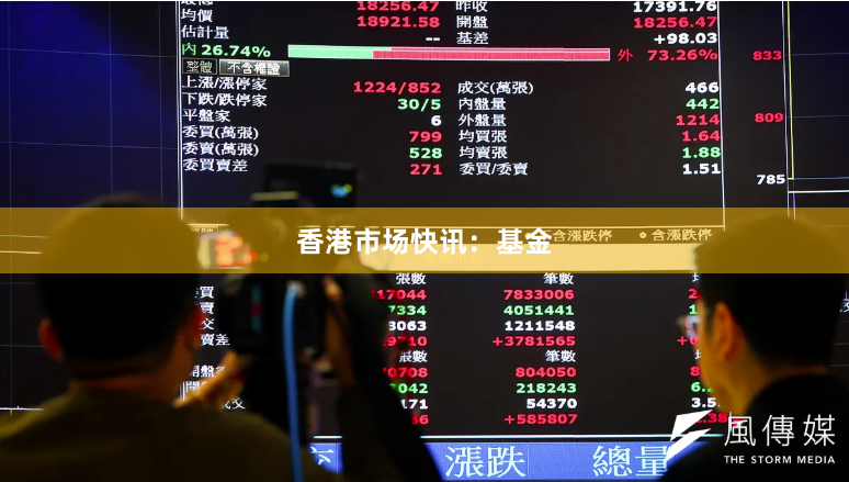 香港市场快讯：基金