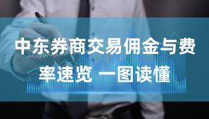 中东券商交易佣金与费率速览 一图读懂