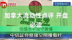 加拿大流动性点评 开盘必读